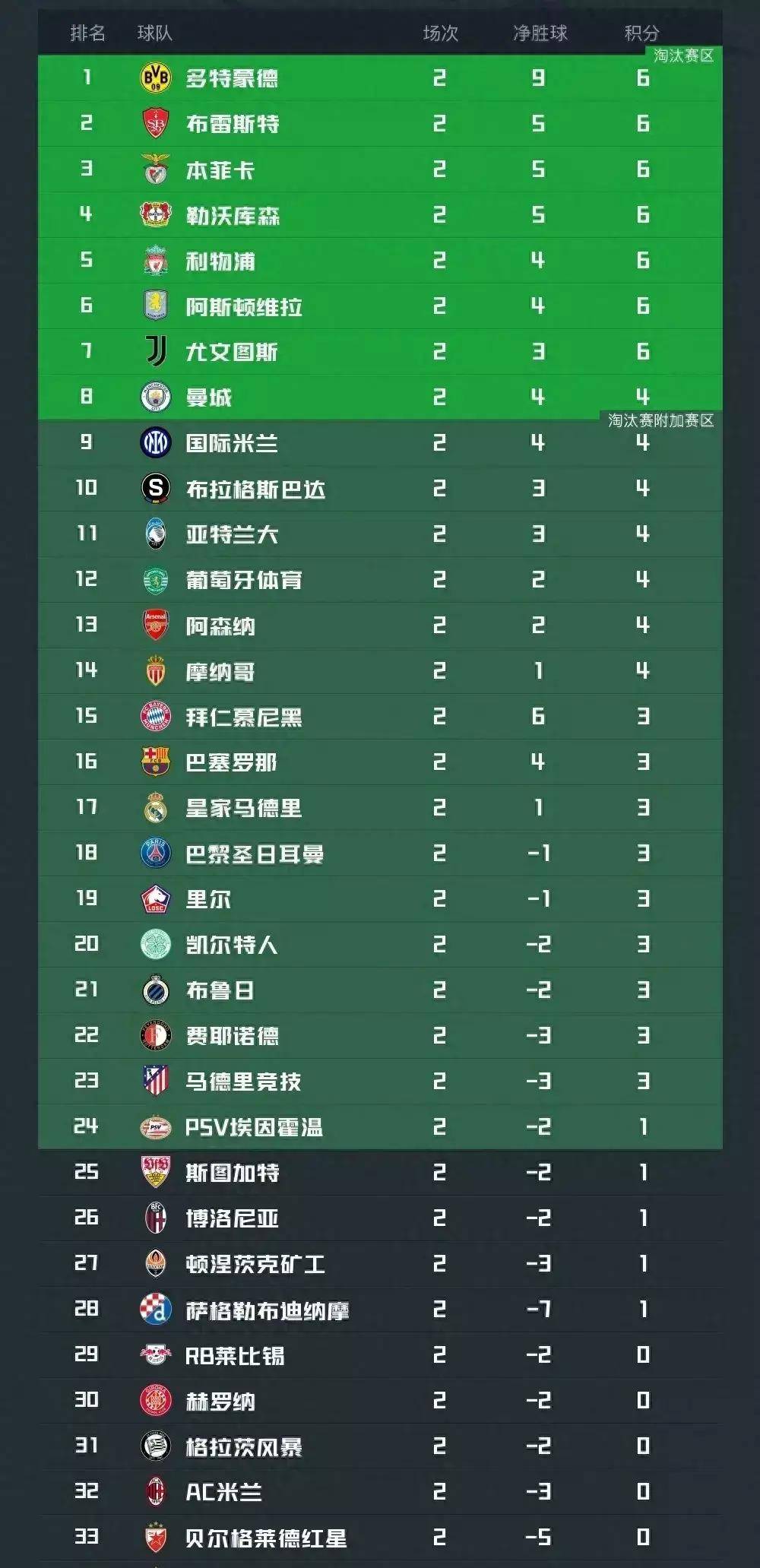 关于尤文图斯在客场失利，积分榜略微下滑的信息
